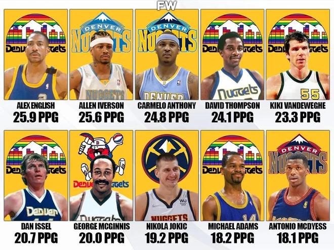 勇士132-125击败黄蜂 球员评价：4人满分，5人及格，4人低迷